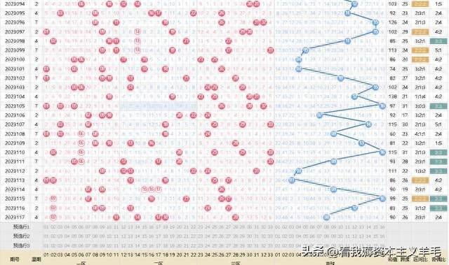 福彩数据包络分析法FLE528.5布衣天下最新版123456