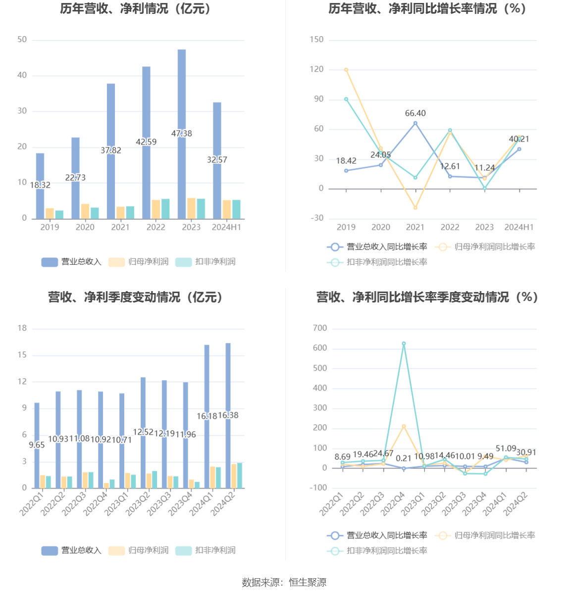 管家婆特码精选，交通领域-QNM94.73尊贵神灵