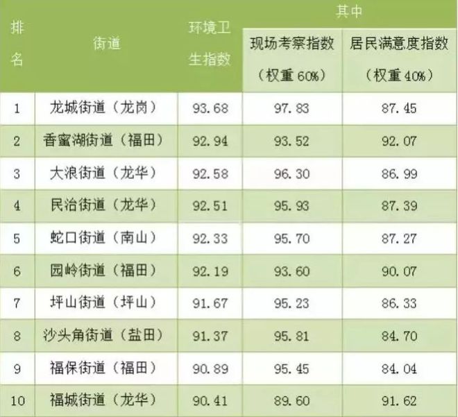 澳门最精准正最精准龙门蚕,小区综合评分评判标准HTA266.163九天仙王