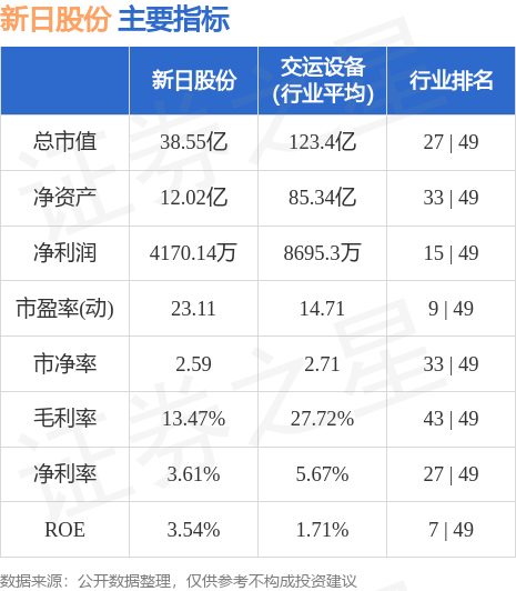 新日股份最新动态更新，最新消息汇总