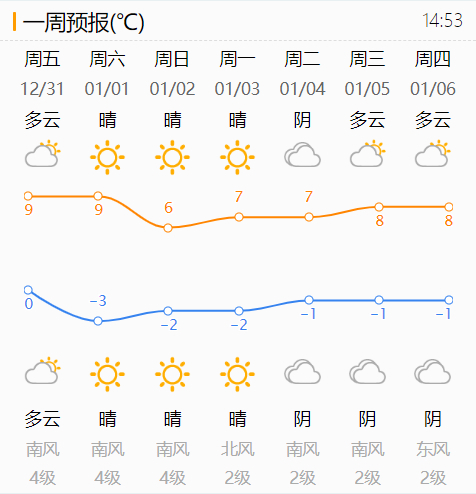 商河天气预报及小巷神秘特色小店探索