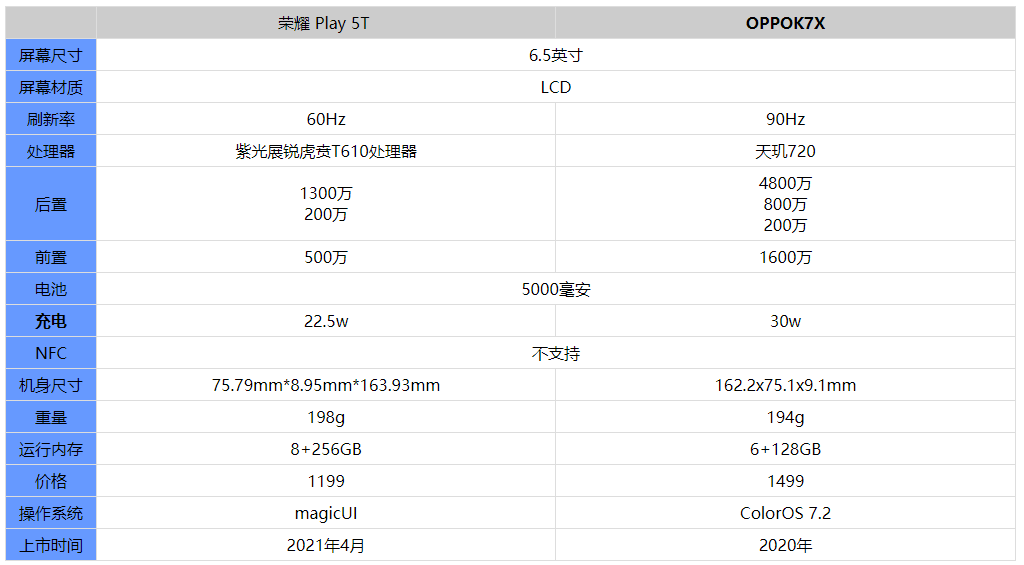 二四六天好彩(944cc)免费资料大全2022,产品安全锁设计WUJ669.384涅槃境