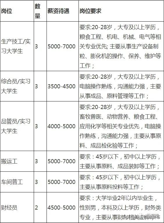 莒南最新招聘信息今日更新📢✨