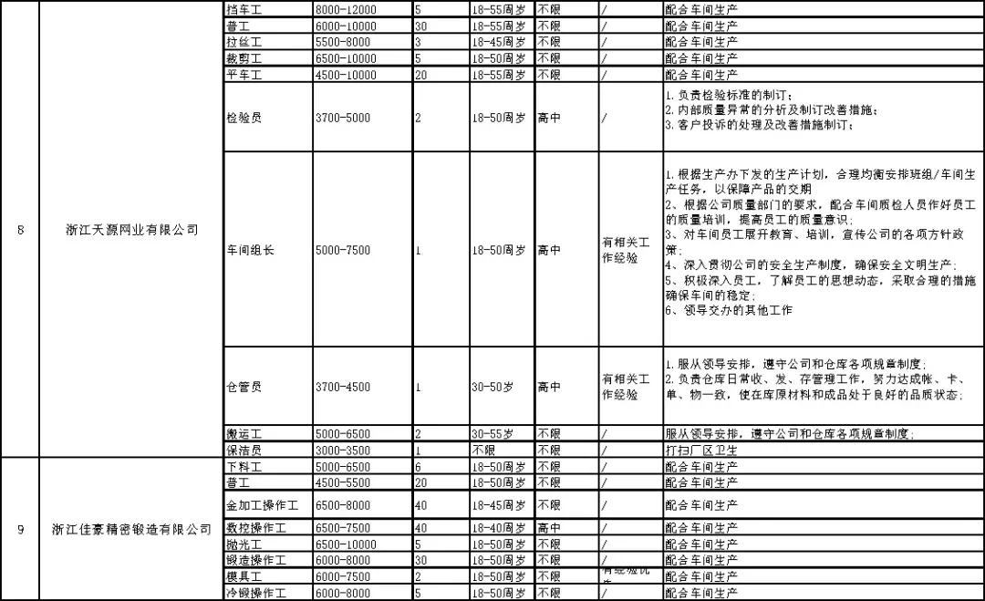 台州温岭鞋厂最新招聘启事公告