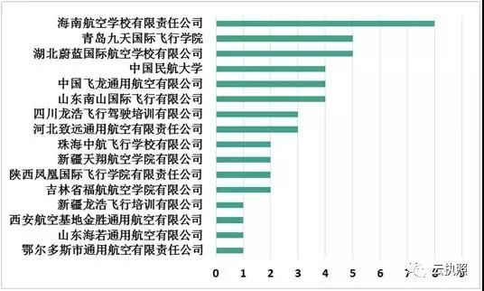 澳门新彩历史开奖走势图，农林经济管理：御空YBT989.38