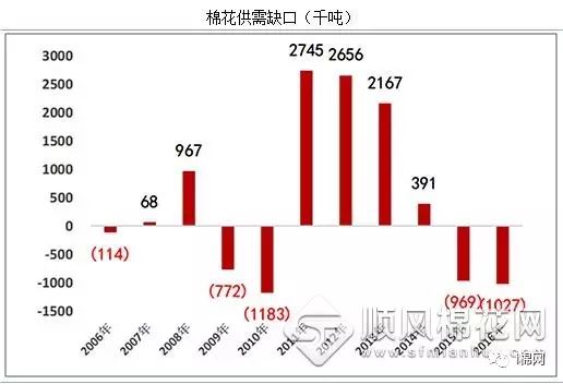 长绒棉价格动态，最新走势、历史背景与产业影响地位