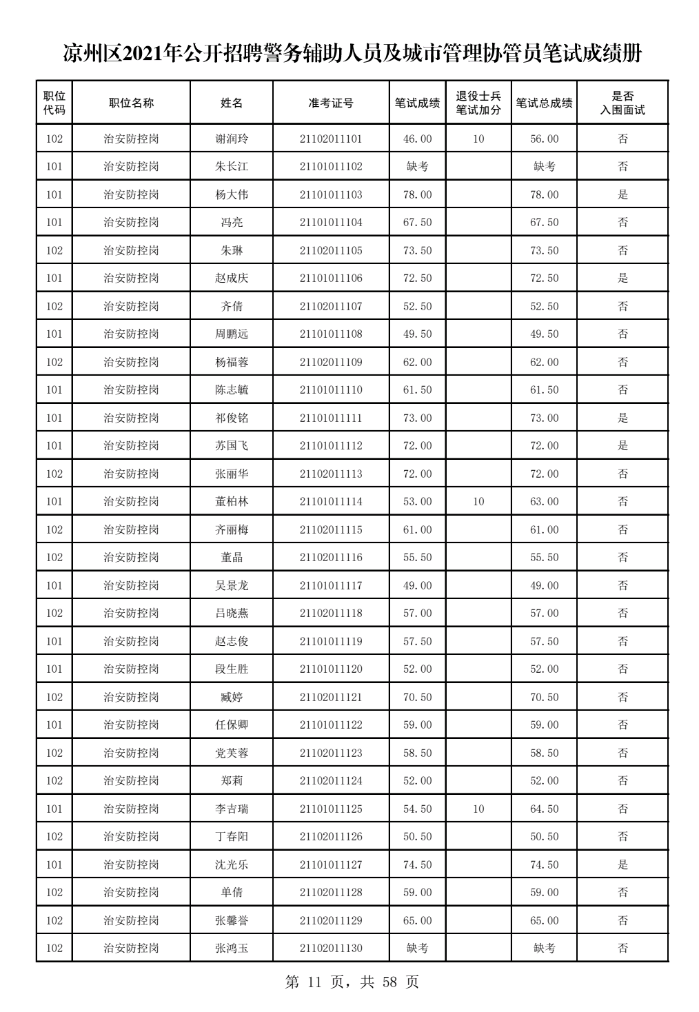 赣榆青口最新招聘，携手学习变化，拥抱自信成就，共赴成功舞台