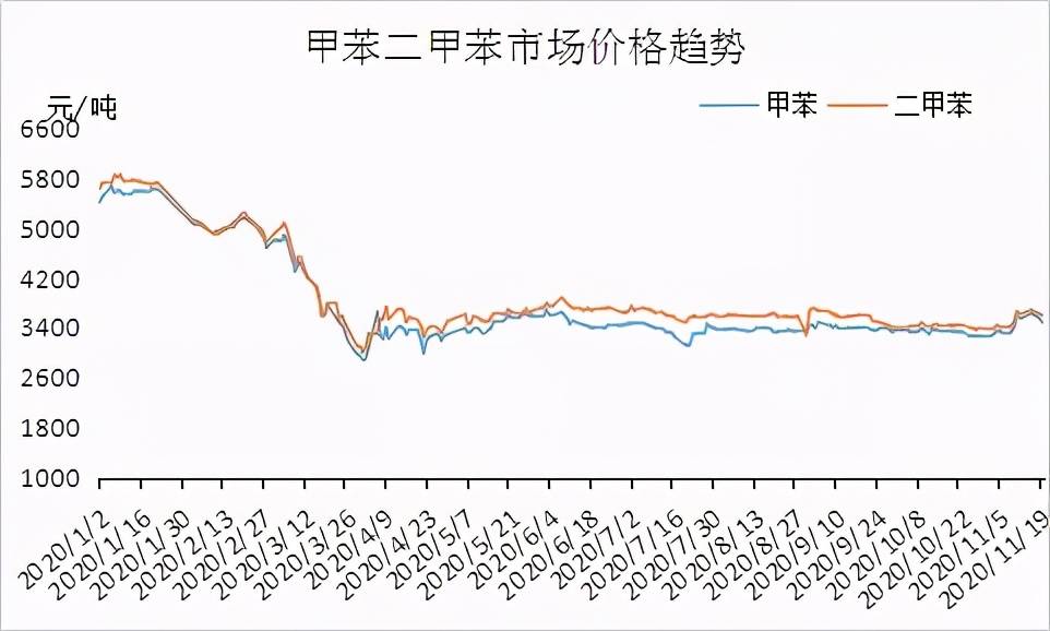 二甲苯今日最新价格详解，步骤指南与价格概览