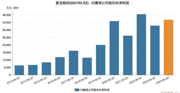 松芝股份最新动态，砥砺奋进，铸就行业标杆典范