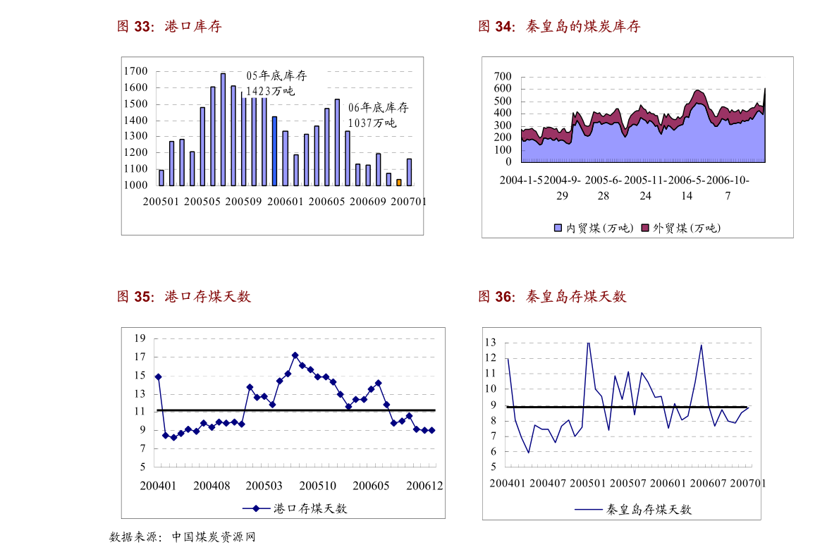 澳彩资料免费的资料大全wwe,交通运输_女排MEF77.74.49