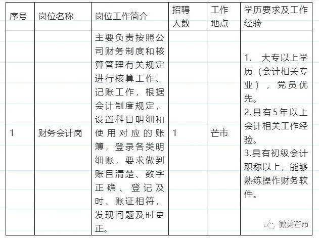 芒市招聘网火热更新，最新职位一网打尽