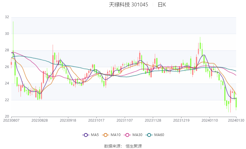 7777788888新澳门开奖2023年,全面在线解答_70.62.87港股