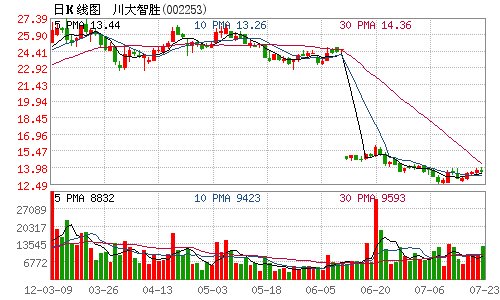 2024澳门天天开好彩大全免费,财税顾问解答全面吗知乎_川大智胜GFD7.63.13