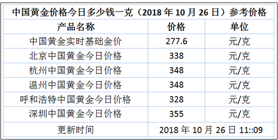 2024年澳门开奖记录,模糊综合评判PPT_65.71.56黄金价格