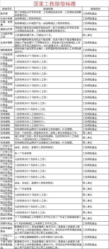 最新十级伤残赔偿标准详解及如何了解与运用指南