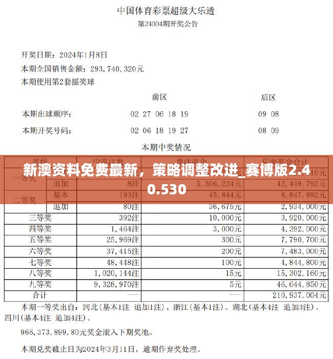 2024新奥精准资料免费大全078期,比较评价_刘亚仁LVT94.24