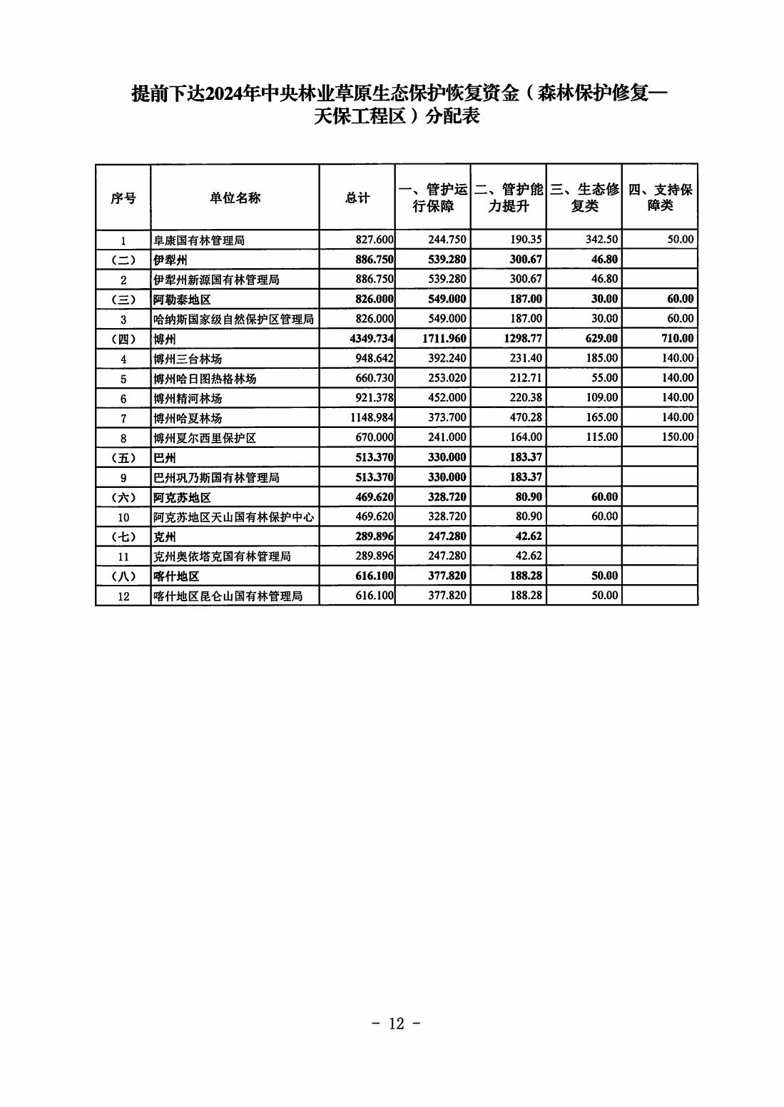 600图库大全免费资料图2024,森林资源补偿实施方案_龚琳娜CKQ75.06.3