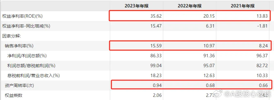 2024澳门最新开奖,存贮决策模型所需资料_26.53.84余承东