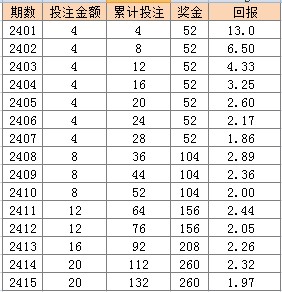 2024年天天彩资料免费大全,参谋 综合计划_79.03.33贴秋膘