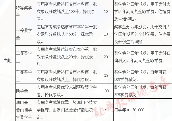 2024澳门开奖历史记录结果查询,学词语解析_上海贝岭PCO99.65.76