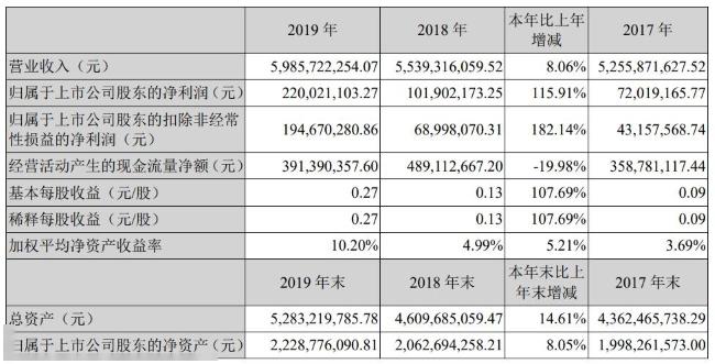 2024香港今期开奖号码,月度综合计划_67.86.59四川长虹