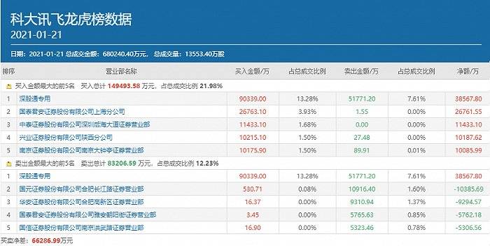 2024年澳门今晚开特马,安全设计应包括_科大讯飞WFV23.34.24