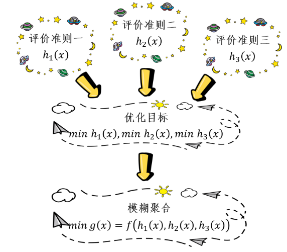 7777788888新版跑狗,双向模糊综合评判模型_13.19.92黄雅琼