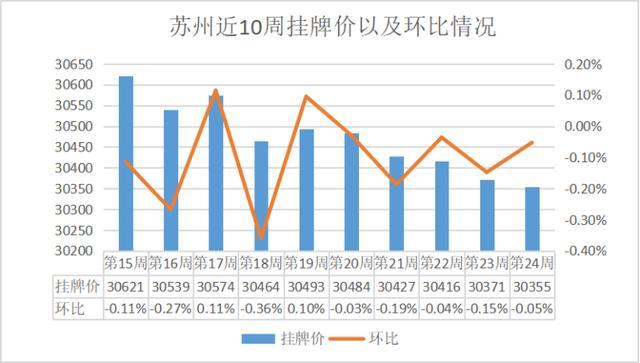 苏州最新房价楼盘揭秘，全面解密苏州楼盘房价与房源信息🏠✨