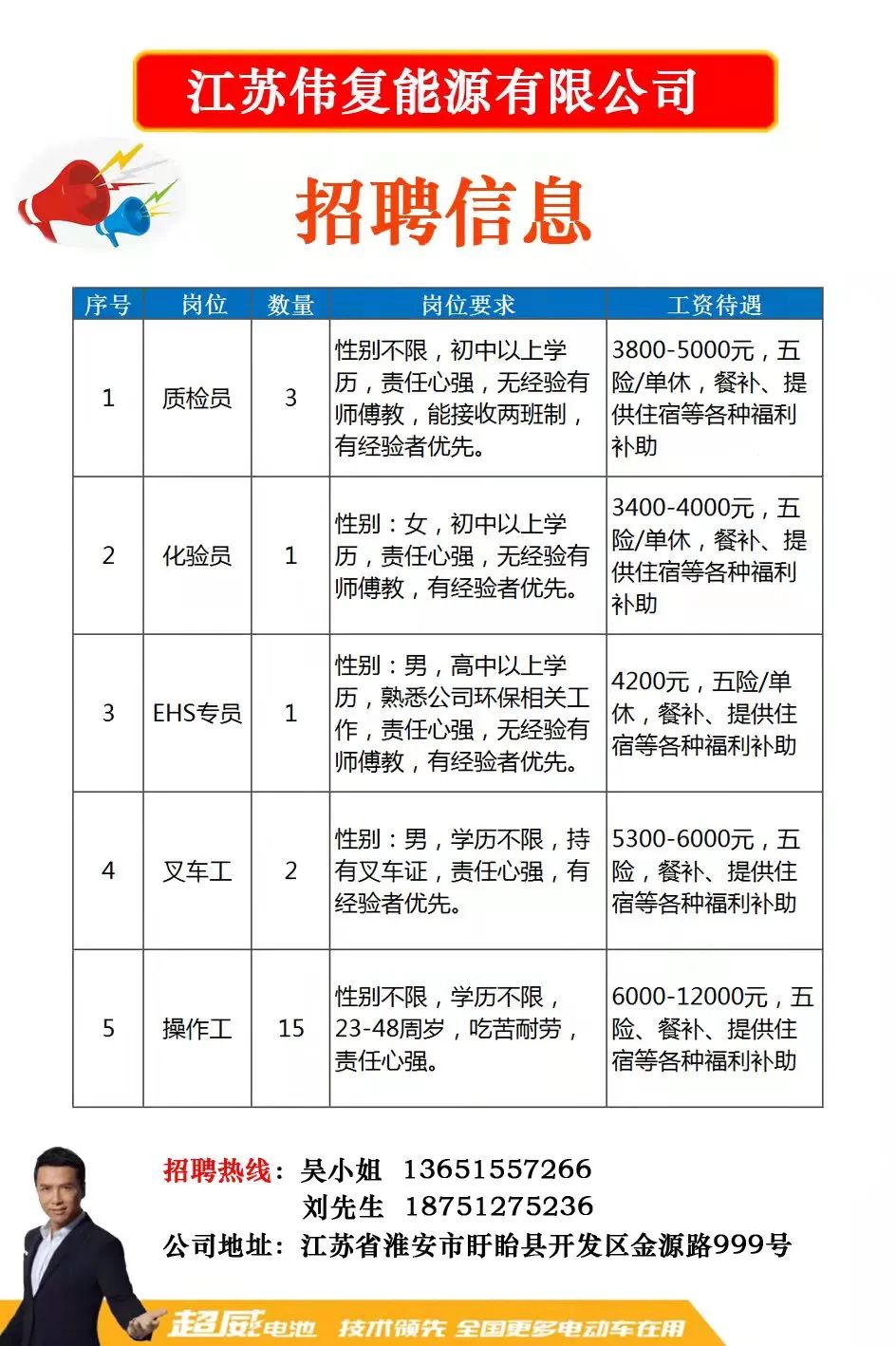 镇江新区大港最新招聘信息与职业机会深度探索