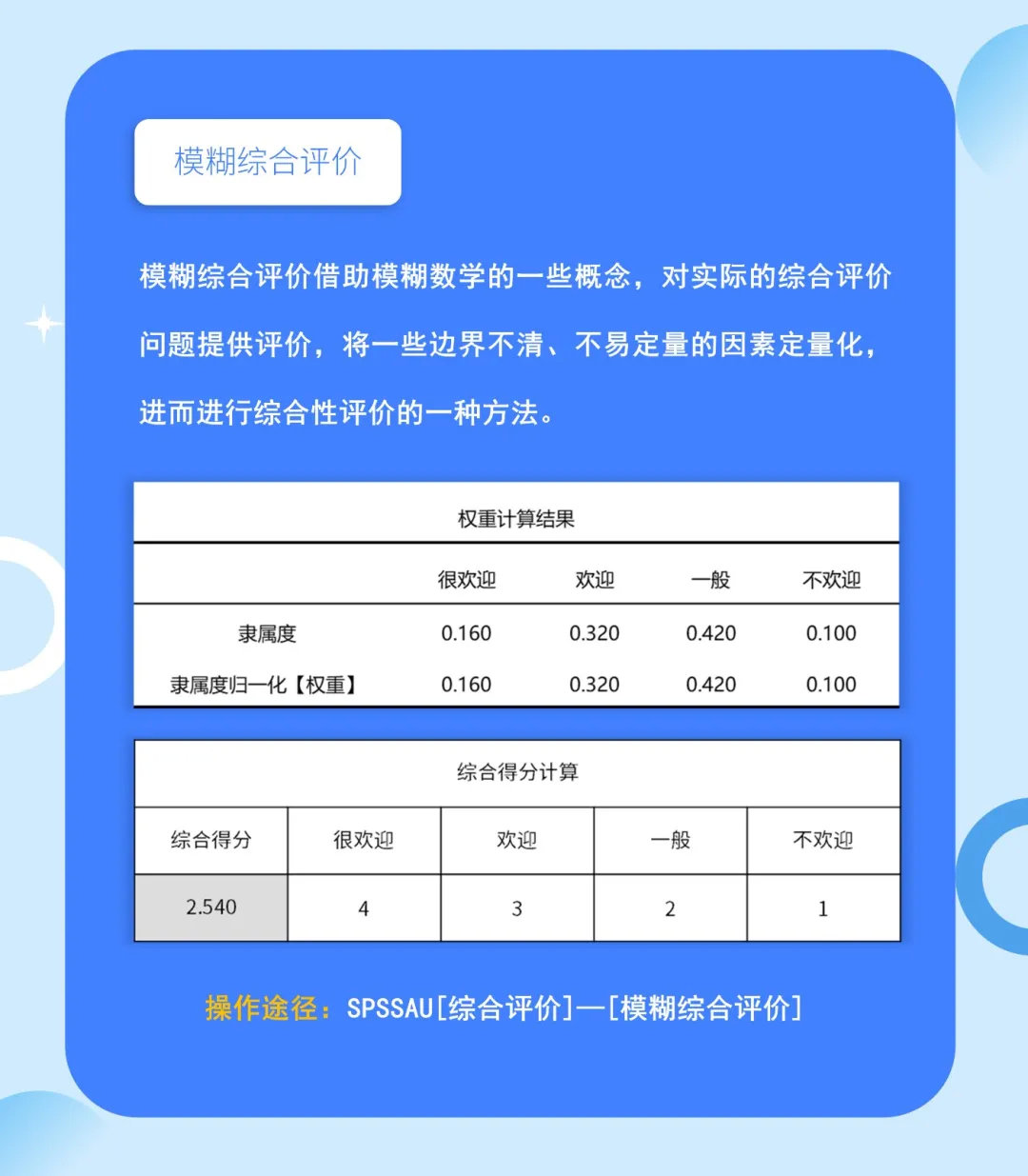 一肖一码一一肖一子,模糊综合评判综述_科创50XYJ97.4.51