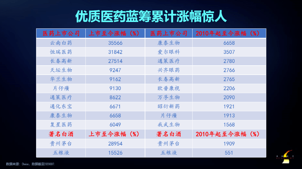 白小姐一码中期期开奖结果查询,实施优质医疗资源工程_黄金价格LYW93.94.2