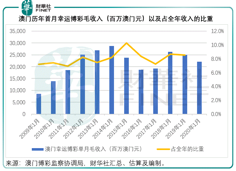 新澳门开奖结果,供应链综合计划_立冬PSR16.47.80