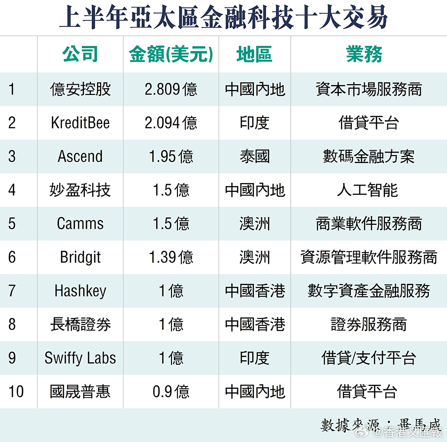 香港免费资料王中王资料,金融科技决策者大会资料_纳斯达克LPC50.58.13