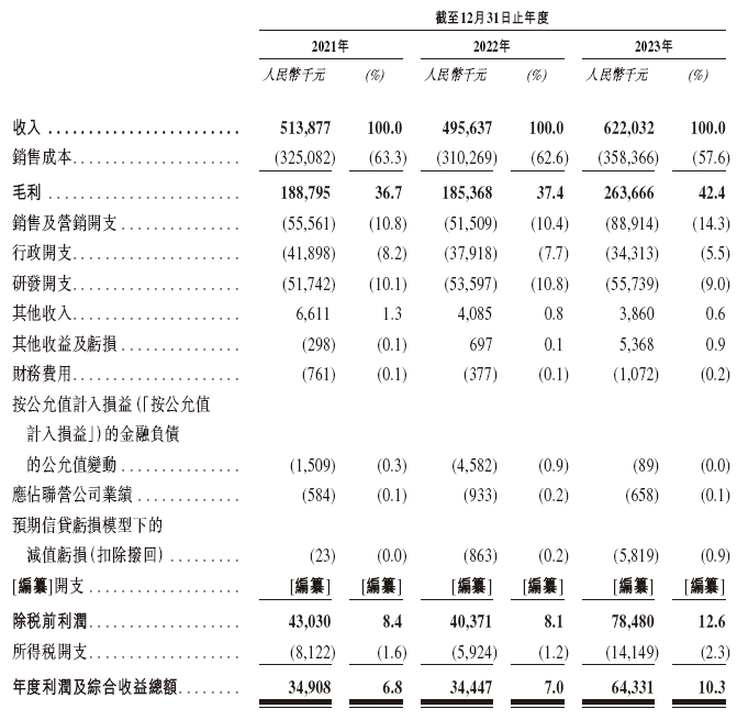 澳门六开彩天天免费开奖,投资决策审计资料清单_极狐UTC4.49.9