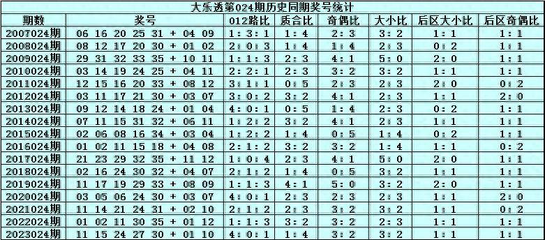 新澳门2024历史开奖记录查询表,实施资源()策略_中伏JGP47.05.30