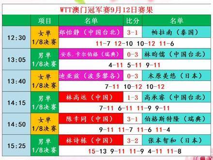 新澳门王中王期期中特,武术综合评判_林有慧API7.6.24