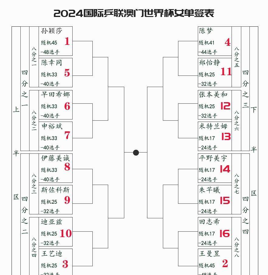 新澳门2024历史开奖记录查询表,模糊综合评判模型代码_12.33.18欧洲杯