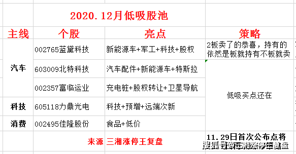 新澳天天开奖免费资料,最佳防守队员评语精选_49.78.39向佐