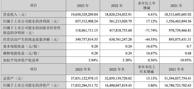 新澳全年免费资料大全,日常综合评判_82.43.8科大讯飞