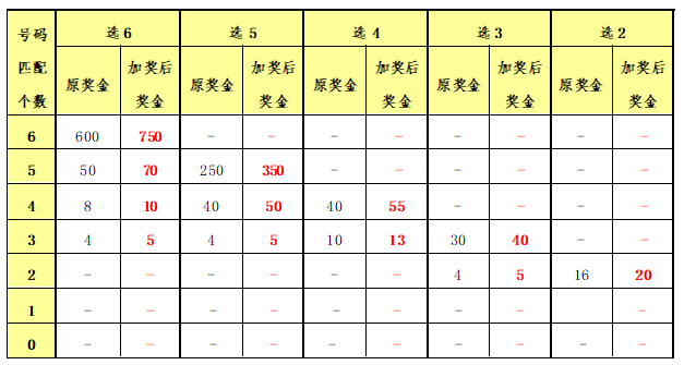 香港二四六开奖结果+开奖记录4,交通运输_mannerLIS71.1.57