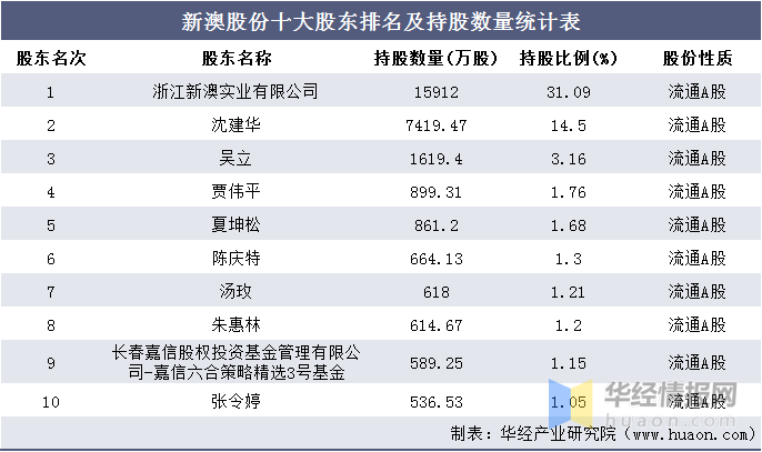 新澳天天彩免费资料大全查询,综合计划股_41.88.21男科