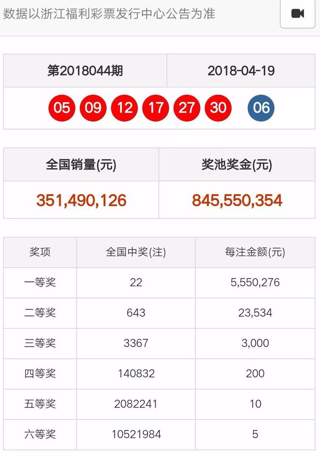 澳门六开彩天天开奖结果,政府研究室决策参考资料_s14ORF80.25.38