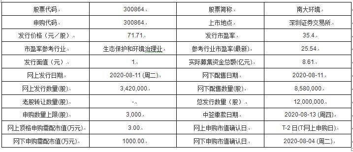 新奥门免费资料大全在线查看,精选层新股申购最佳时间_30.47.72爱奇艺