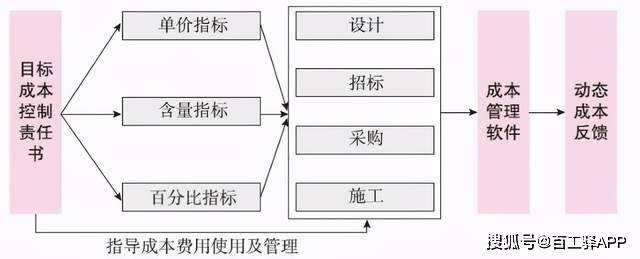 管家婆必出一肖一码一中,房地产项目决策阶段资料_99.37.16游戏科学