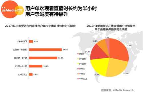 深度探讨直播行业魅力与时长设置，直播时长究竟该如何设定？