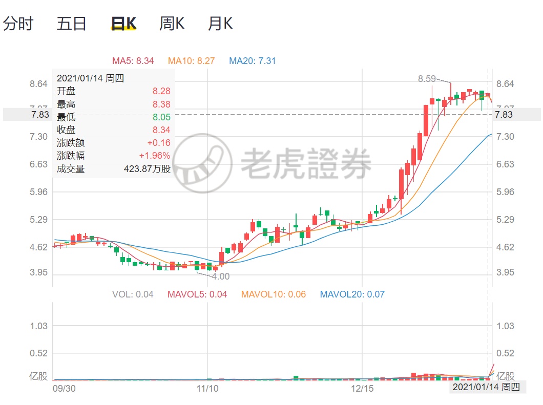 澳门今晚开特马+开奖结果课优势,经济效益_22.71.90港股