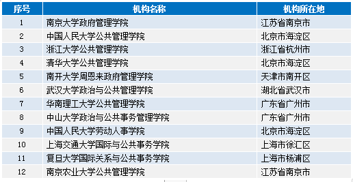 澳门最精准正最精准龙门蚕,决策机构成员资料_3.33.64宗馥莉