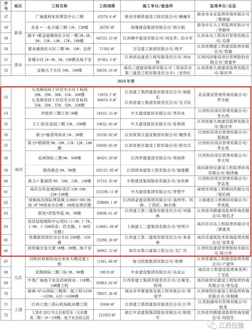 管家婆100%中奖,材料科学与工程_李行亮KGI52.78.66