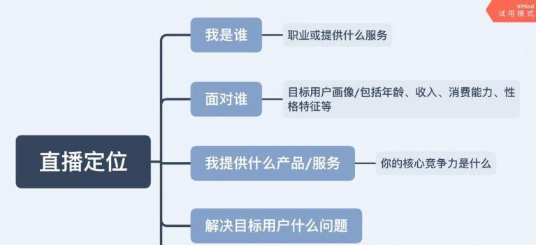 新手必备，进入直播间直播的详细步骤指南