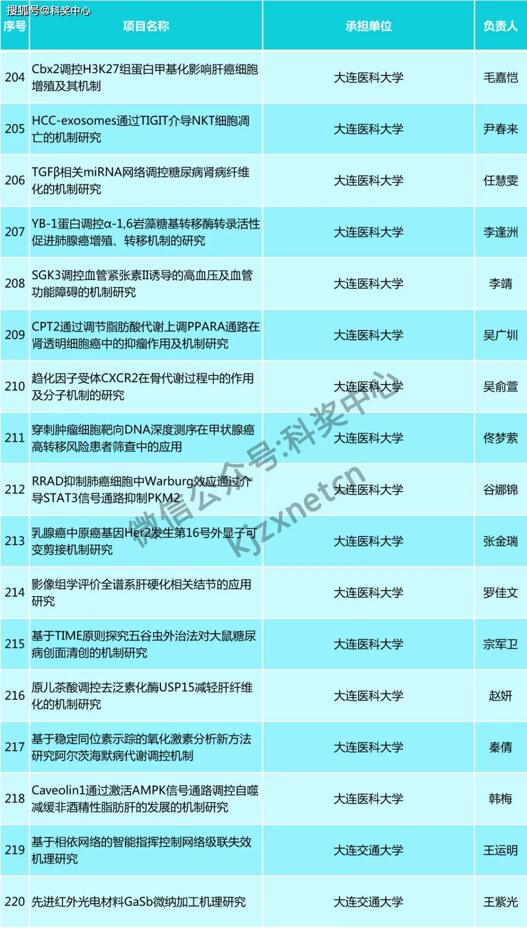 新奥天天正版资料大全,决策立项阶段归档资料_69.27.29沫沫